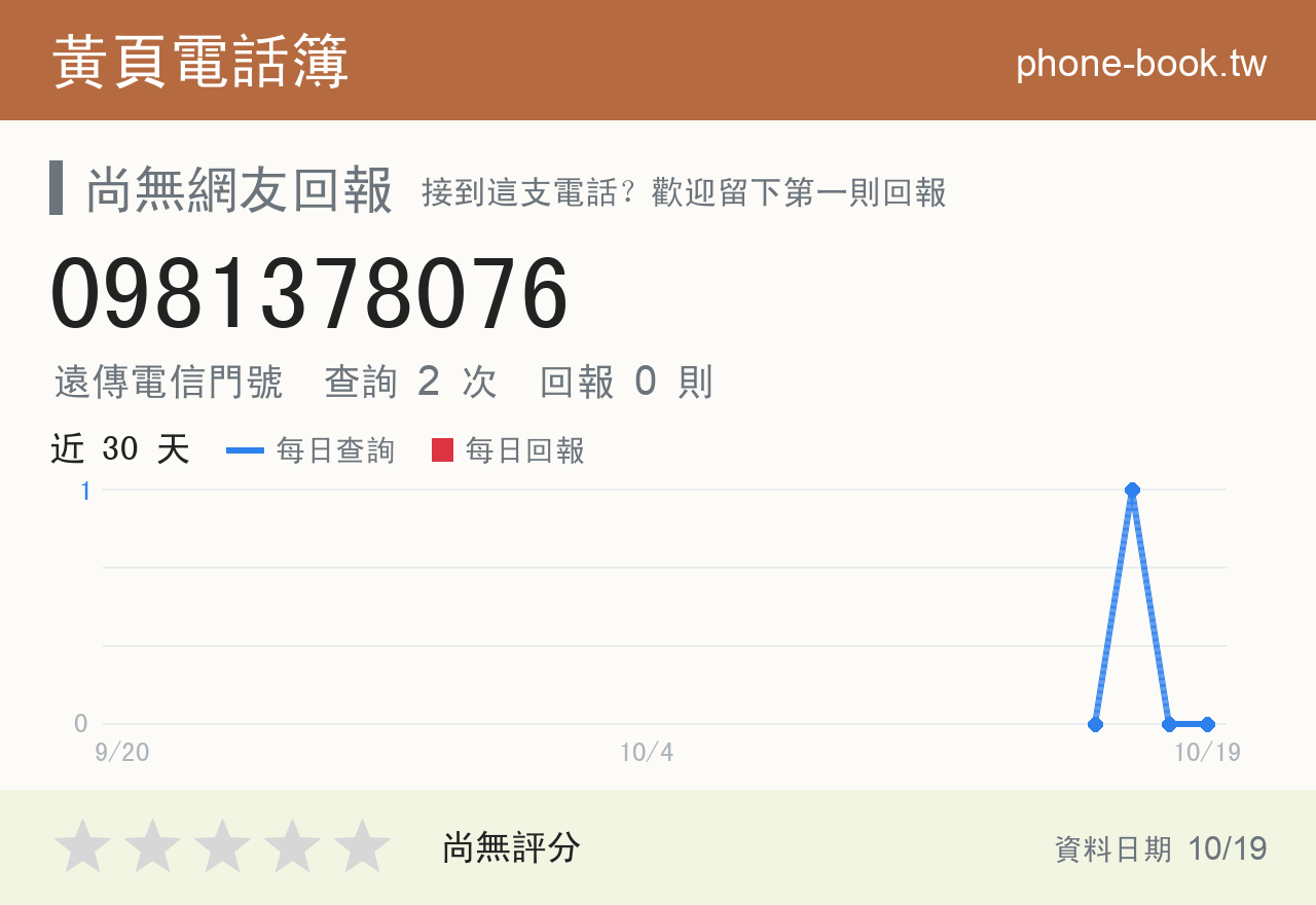 0981378076 評分卡：查詢 2 次、網友回報 0 則
