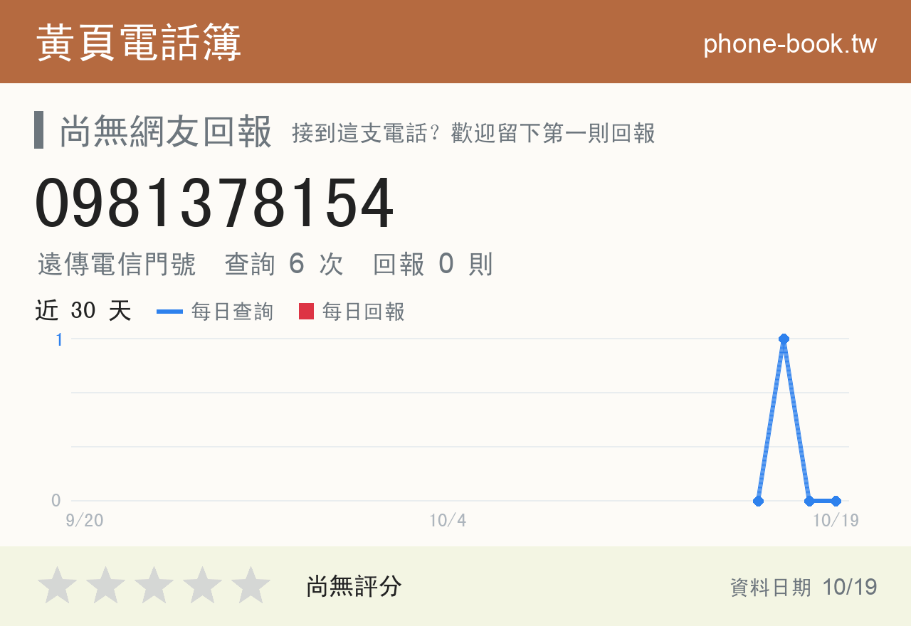 0981378154 評分卡：查詢 6 次、網友回報 0 則