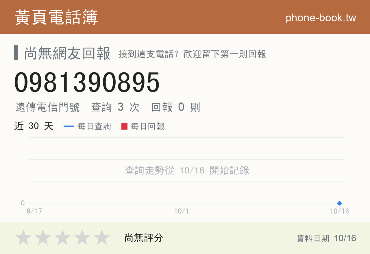 0981390895 評分卡：查詢 3 次、網友回報 0 則