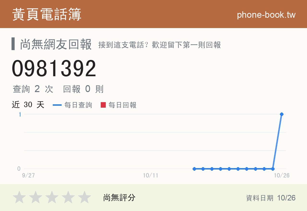 0981392 評分卡：查詢 2 次、網友回報 0 則