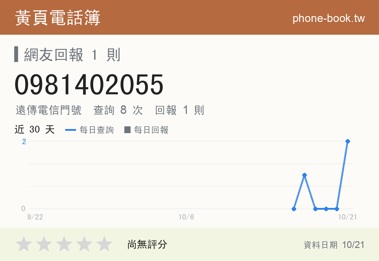 0981402055 評分卡：查詢 8 次、網友回報 1 則