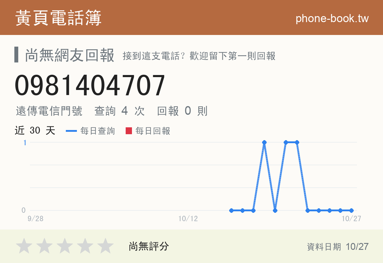 0981404707 評分卡：查詢 4 次、網友回報 0 則