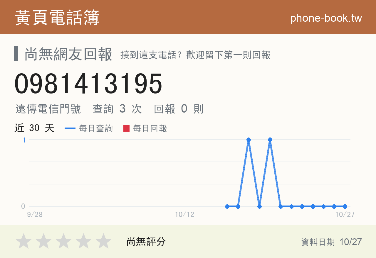 0981413195 評分卡：查詢 3 次、網友回報 0 則