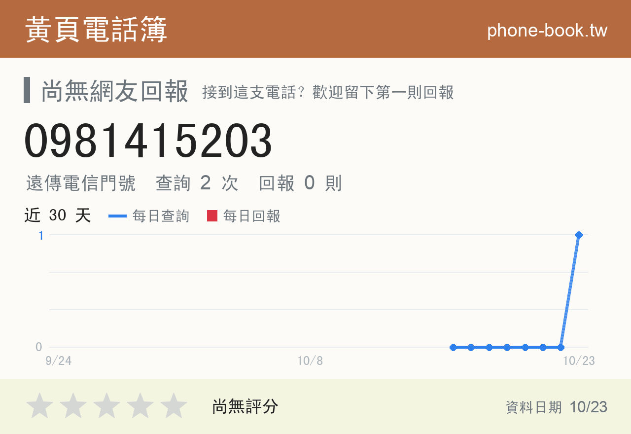 0981415203 評分卡：查詢 2 次、網友回報 0 則