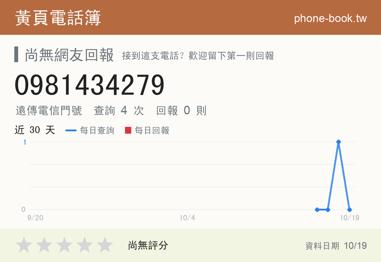 0981434279 評分卡：查詢 4 次、網友回報 0 則