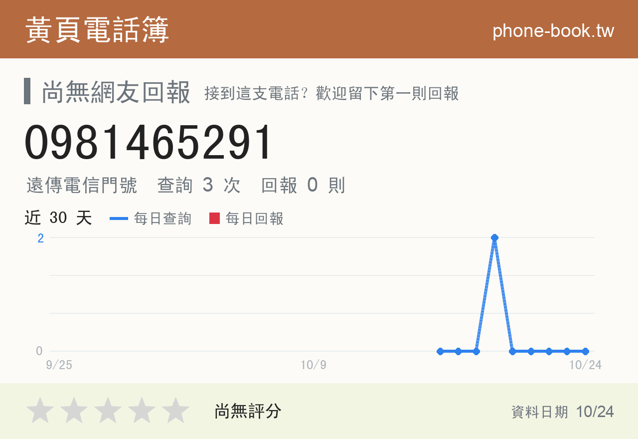 0981465291 評分卡：查詢 3 次、網友回報 0 則