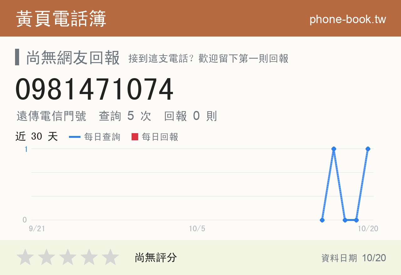 0981471074 評分卡：查詢 5 次、網友回報 0 則