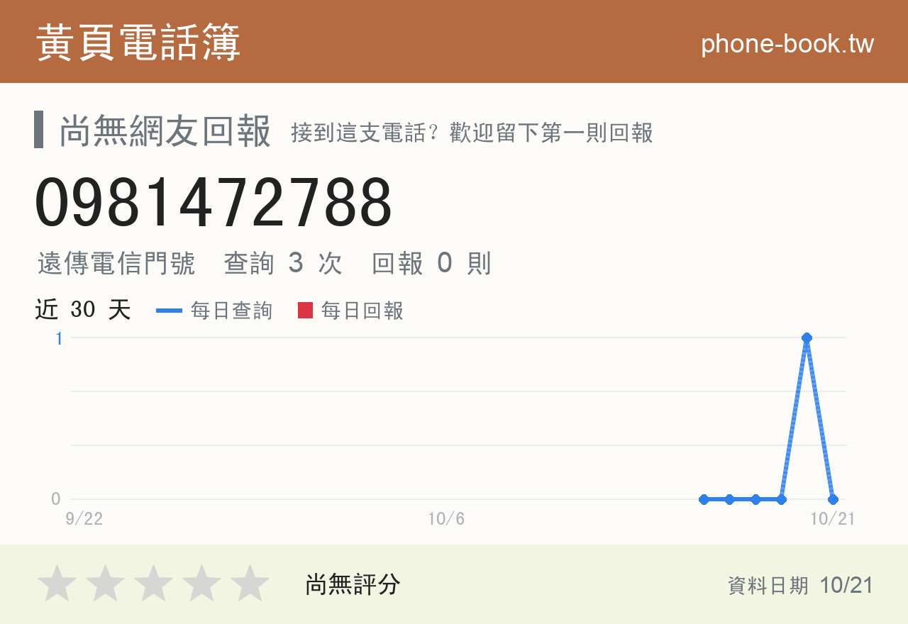 0981472788 評分卡：查詢 3 次、網友回報 0 則