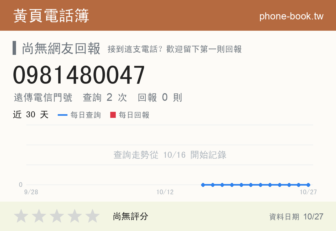 0981480047 評分卡：查詢 2 次、網友回報 0 則