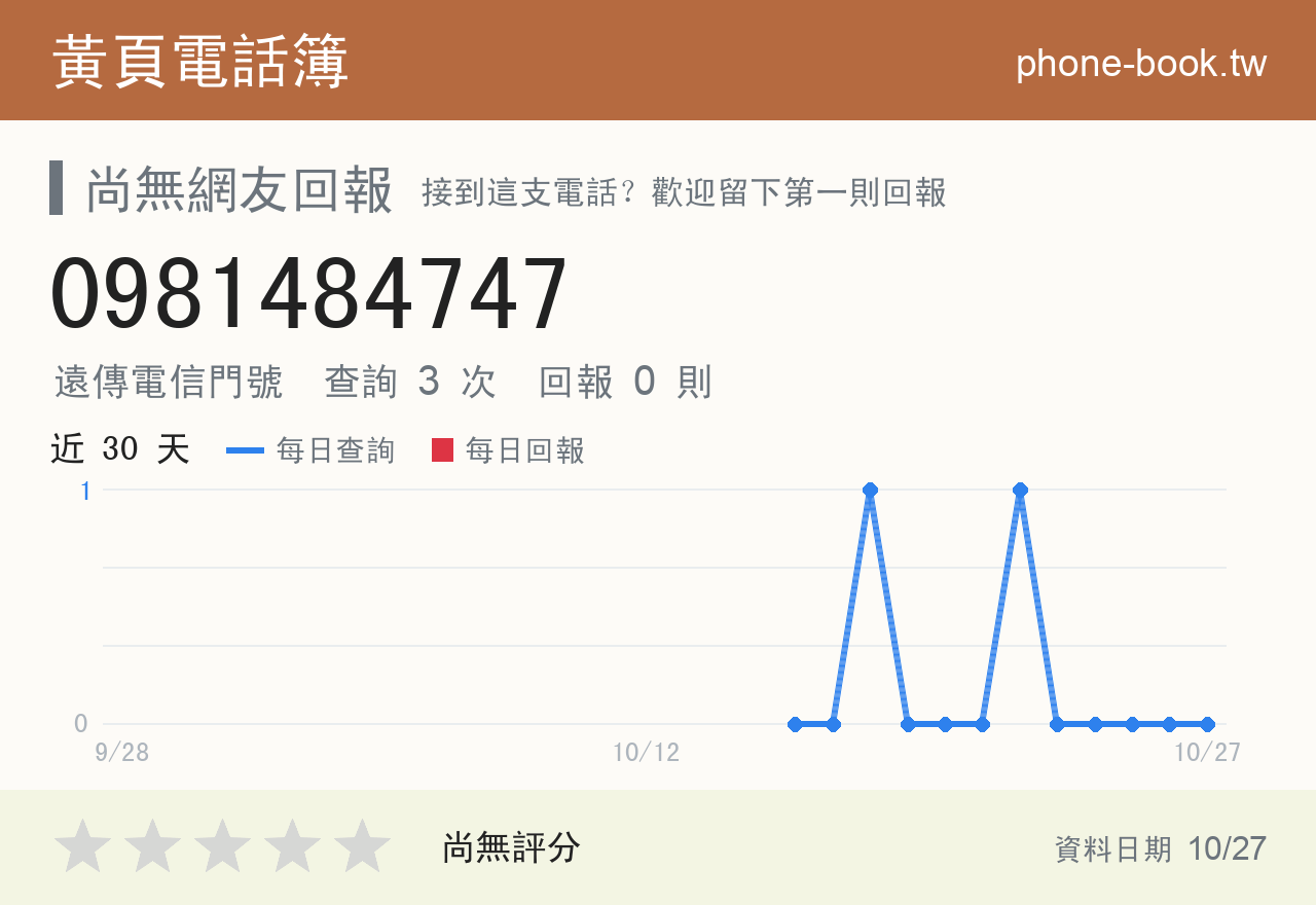 0981484747 評分卡：查詢 3 次、網友回報 0 則