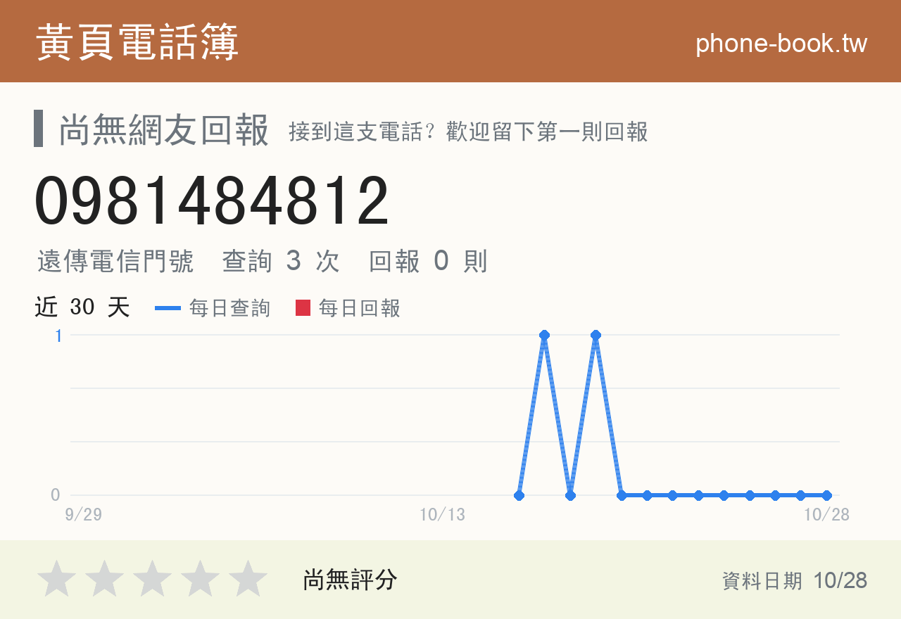 0981484812 評分卡：查詢 3 次、網友回報 0 則