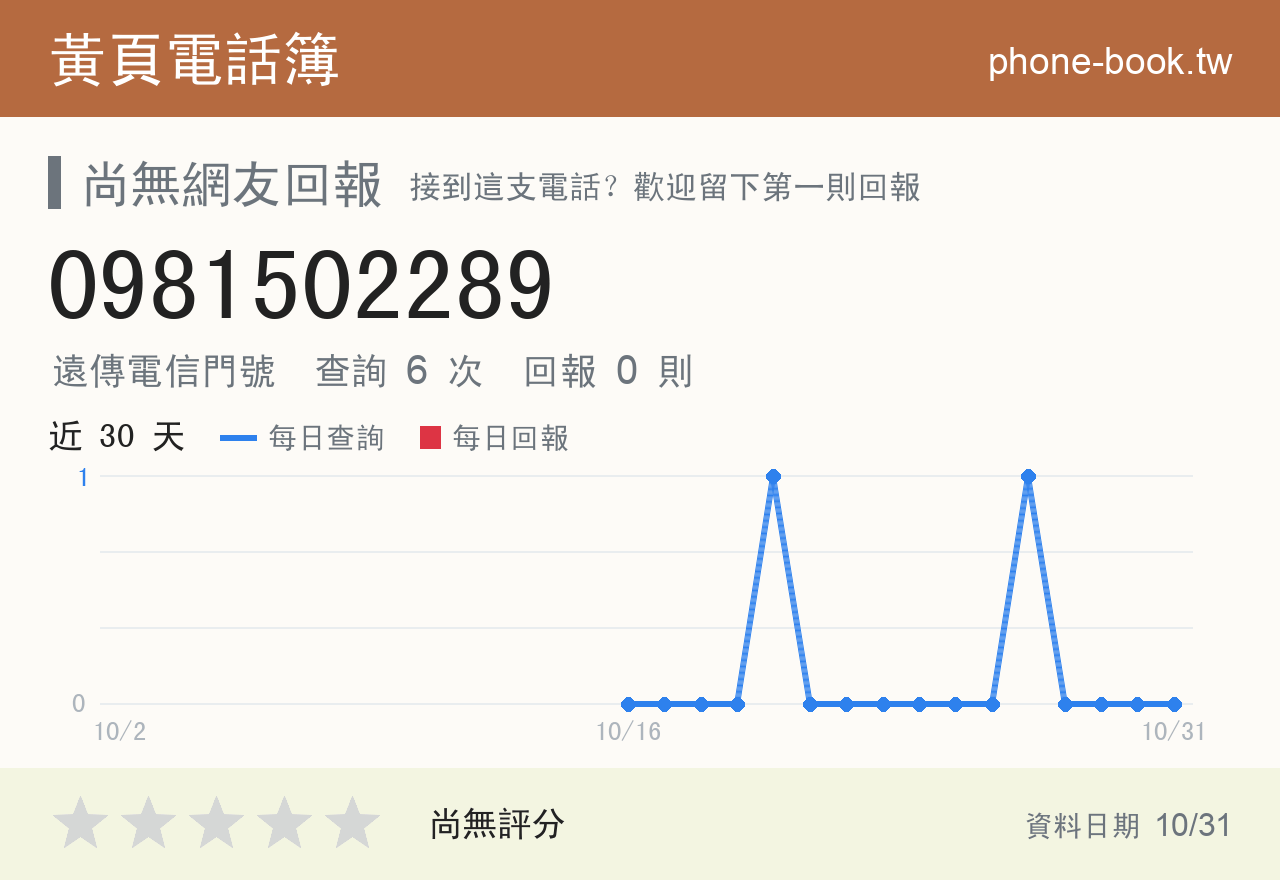 0981502289 評分卡：查詢 6 次、網友回報 0 則