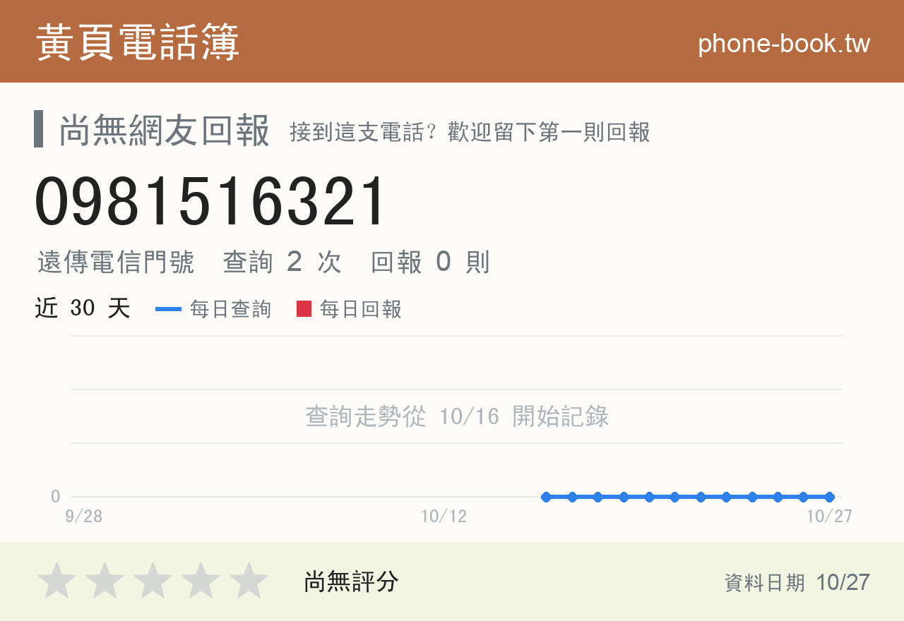 0981516321 評分卡：查詢 2 次、網友回報 0 則