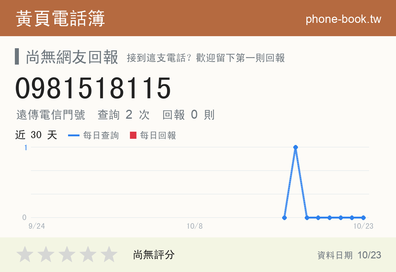 0981518115 評分卡：查詢 2 次、網友回報 0 則