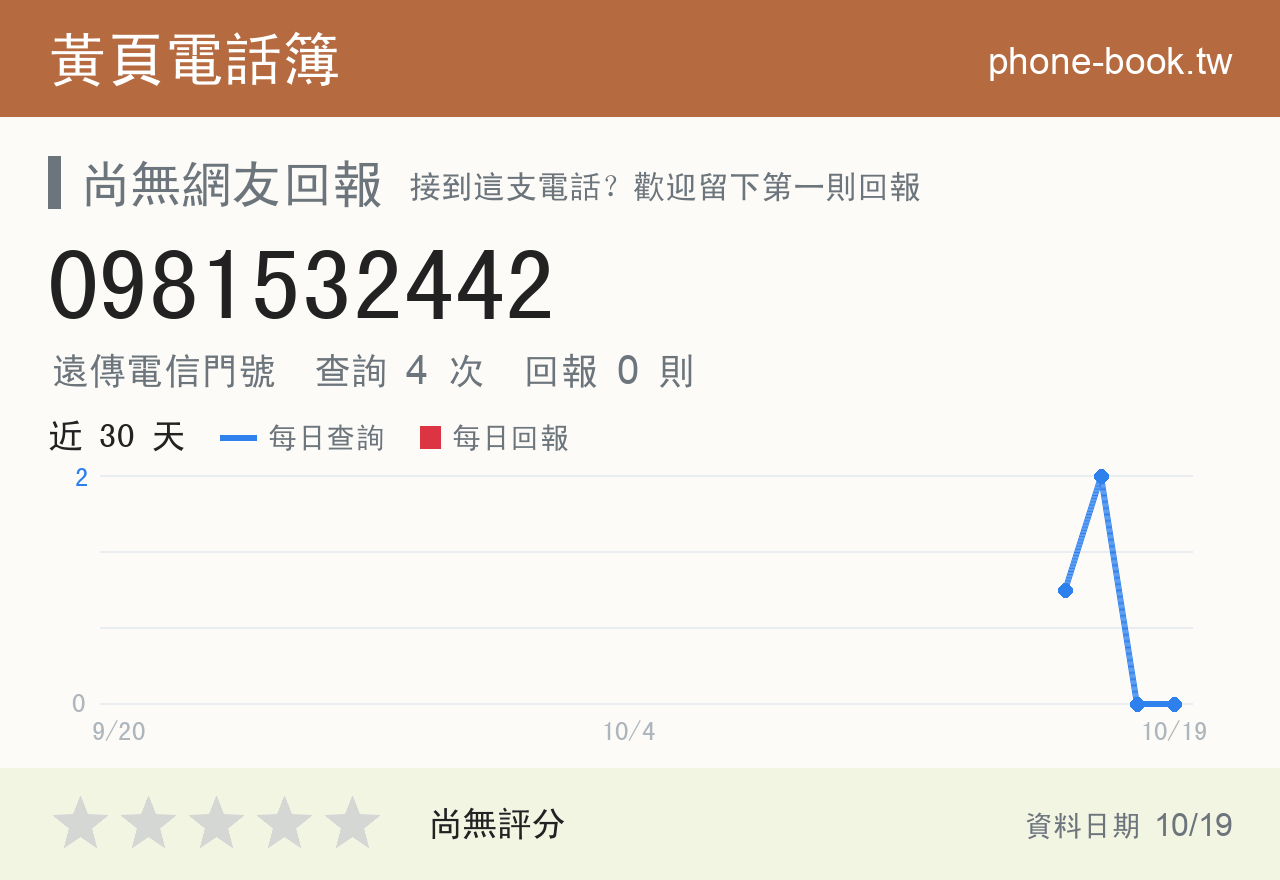 0981532442 評分卡：查詢 4 次、網友回報 0 則
