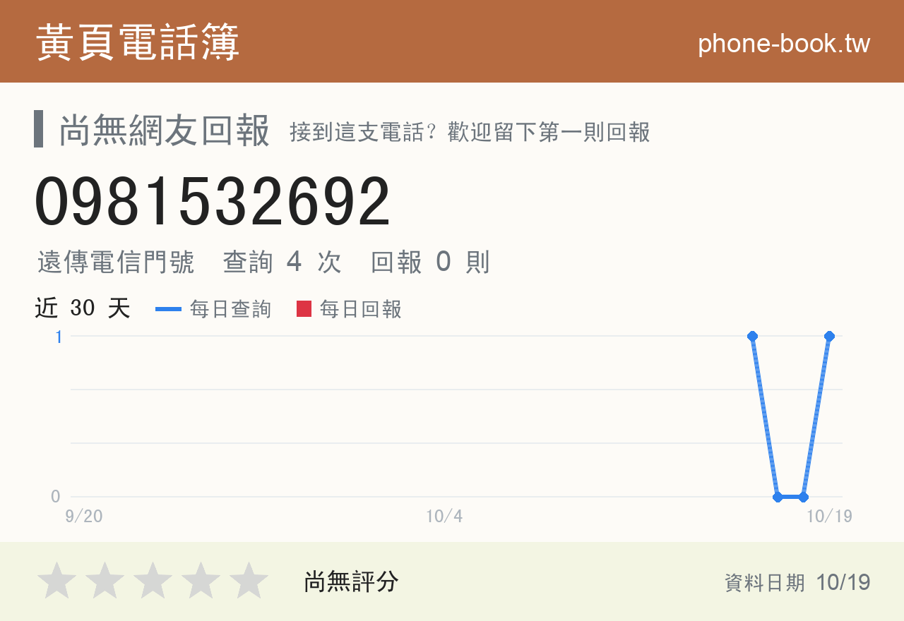0981532692 評分卡：查詢 4 次、網友回報 0 則