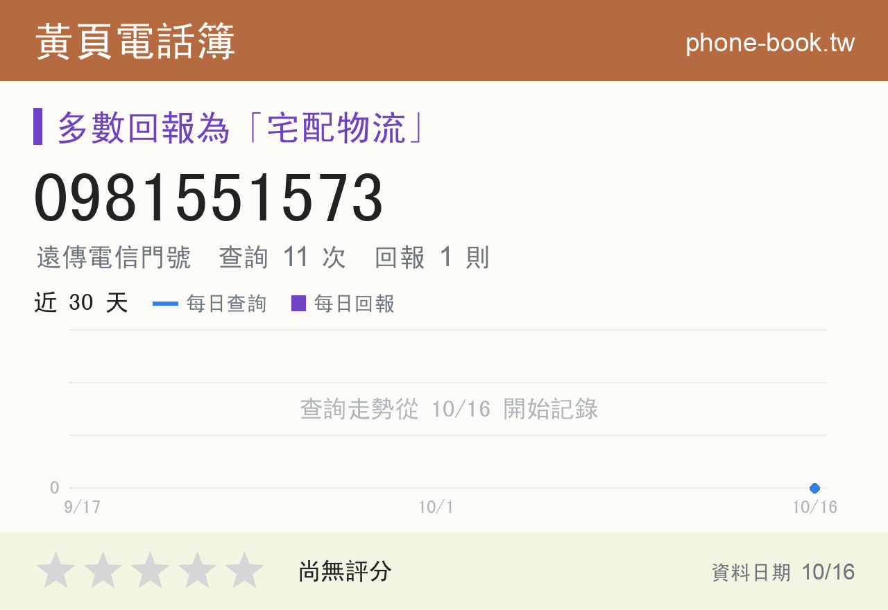 0981551573 評分卡：查詢 11 次、網友回報 1 則