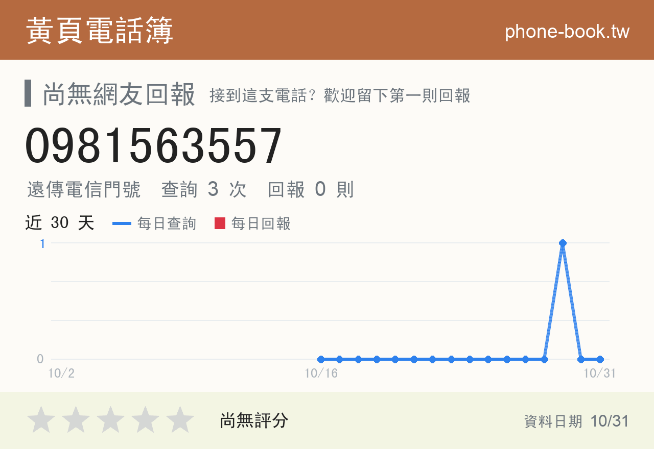 0981563557 評分卡：查詢 3 次、網友回報 0 則