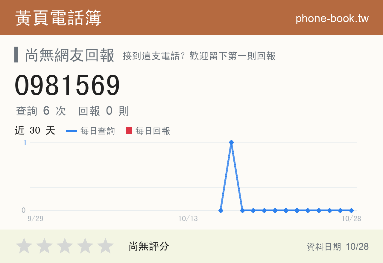 0981569 評分卡：查詢 6 次、網友回報 0 則