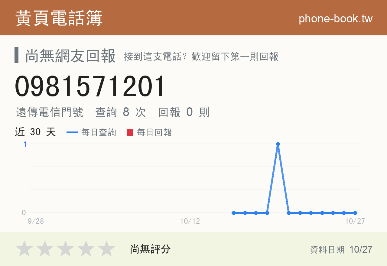 0981571201 評分卡：查詢 8 次、網友回報 0 則