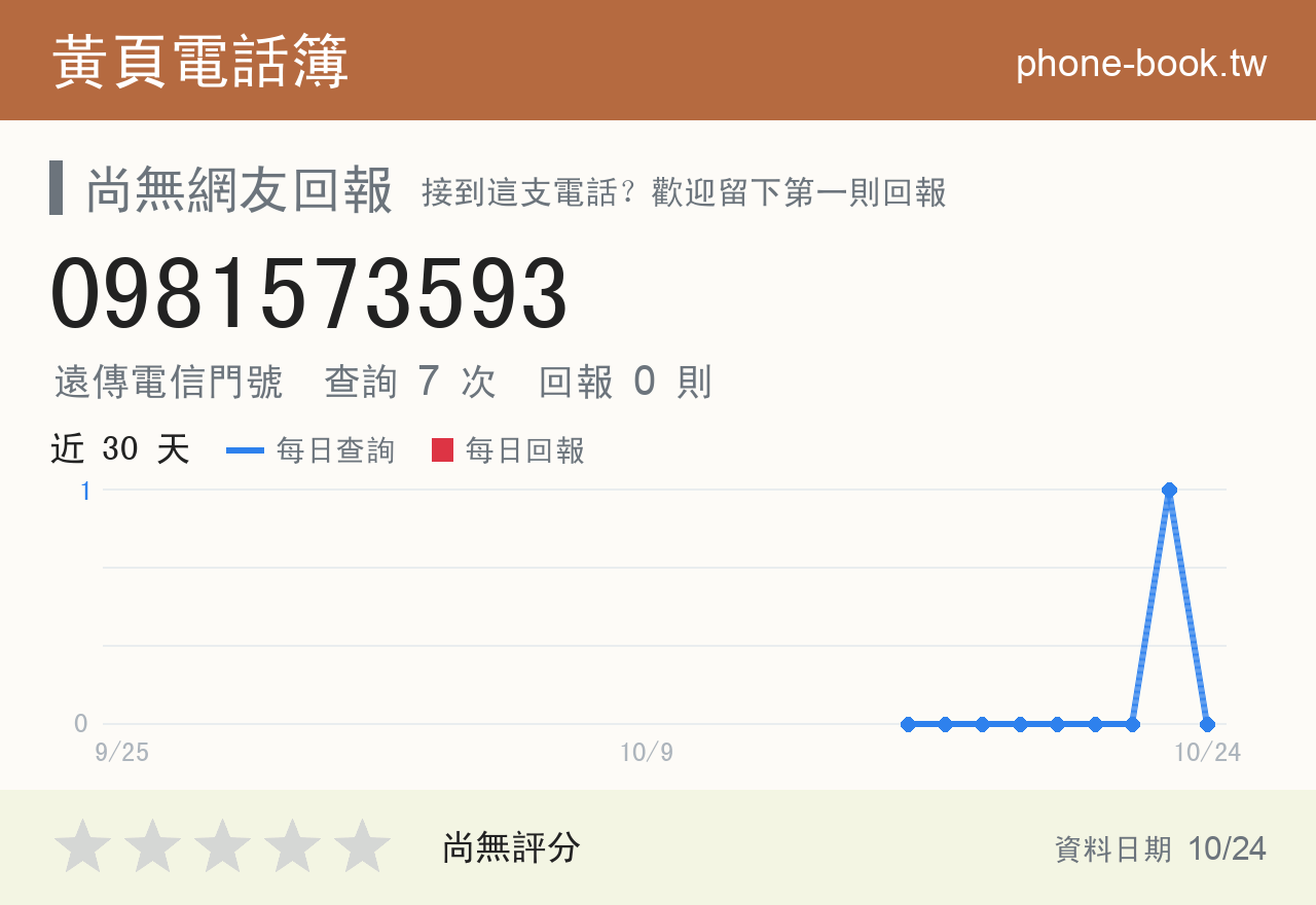 0981573593 評分卡：查詢 7 次、網友回報 0 則