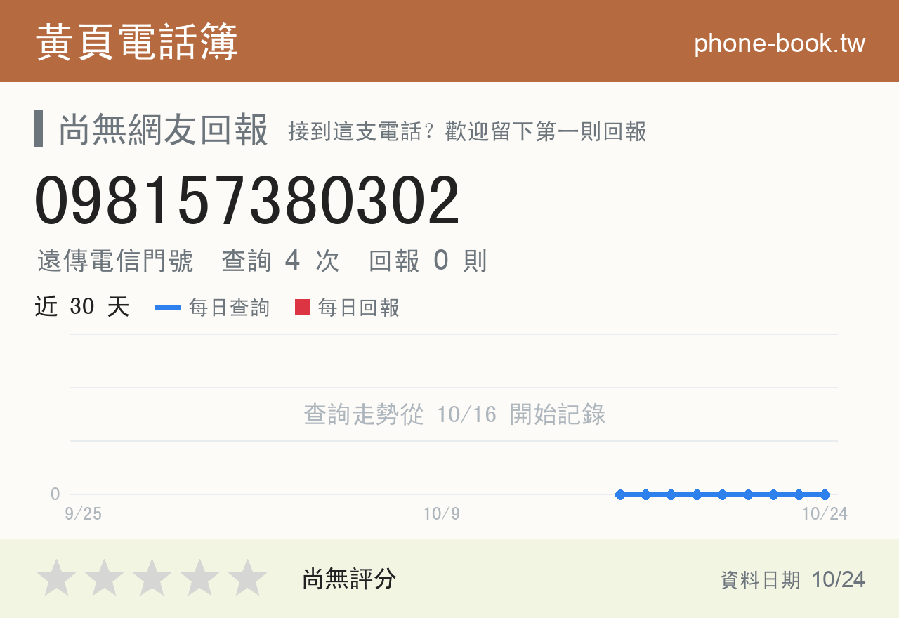 098157380302 評分卡：查詢 4 次、網友回報 0 則