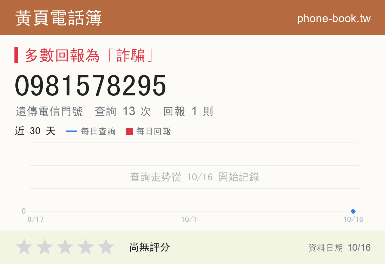 0981578295 評分卡：查詢 13 次、網友回報 1 則
