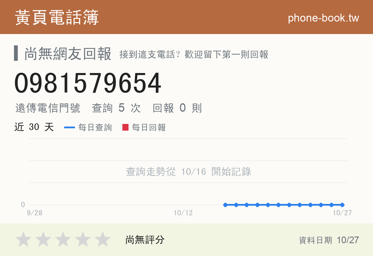 0981579654 評分卡：查詢 5 次、網友回報 0 則
