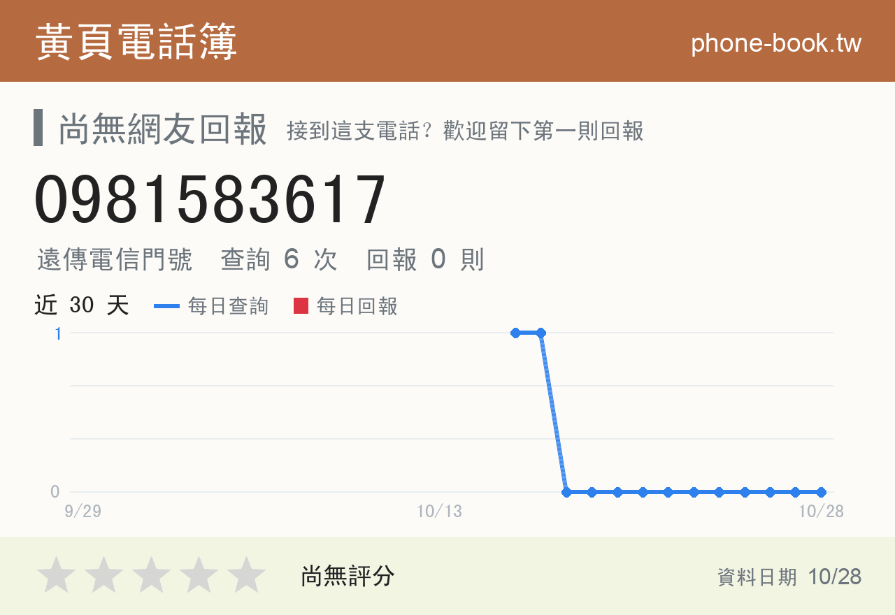 0981583617 評分卡：查詢 6 次、網友回報 0 則
