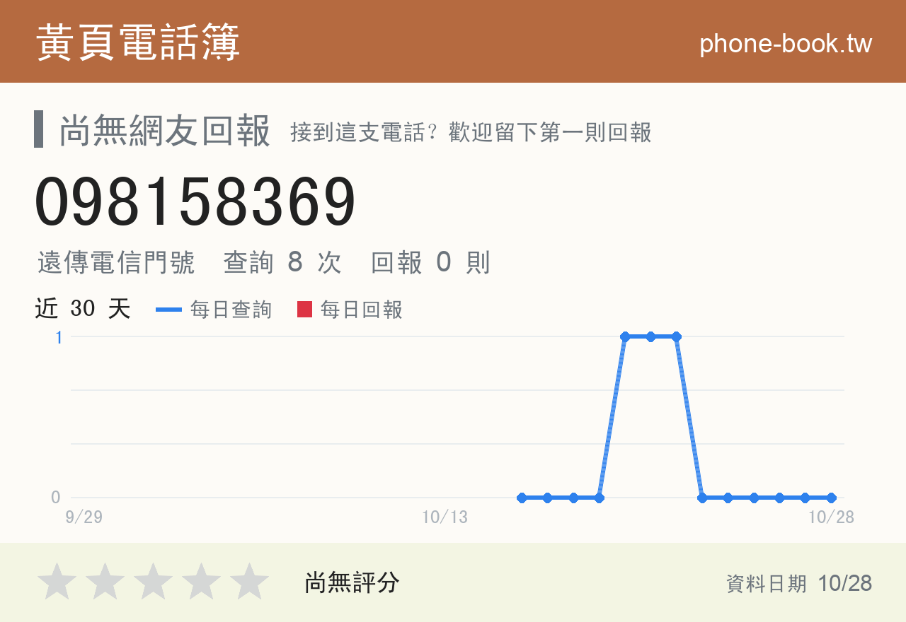098158369 評分卡：查詢 8 次、網友回報 0 則