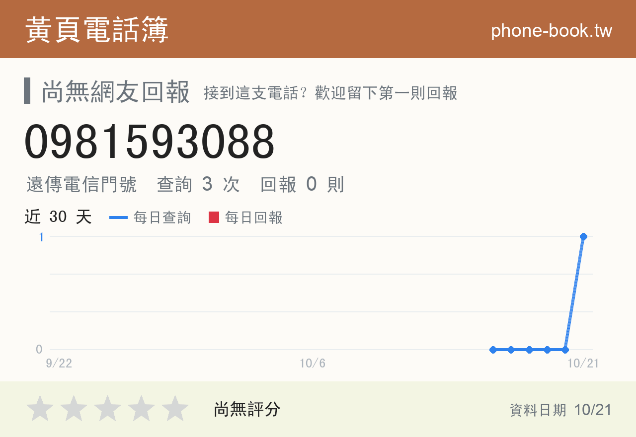 0981593088 評分卡：查詢 3 次、網友回報 0 則