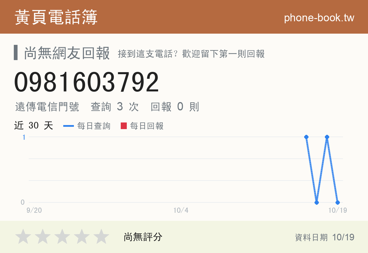 0981603792 評分卡：查詢 3 次、網友回報 0 則
