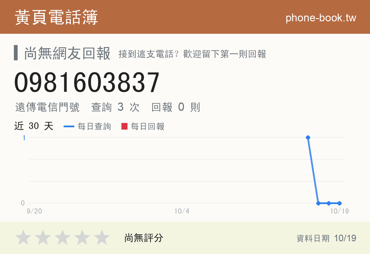0981603837 評分卡：查詢 3 次、網友回報 0 則
