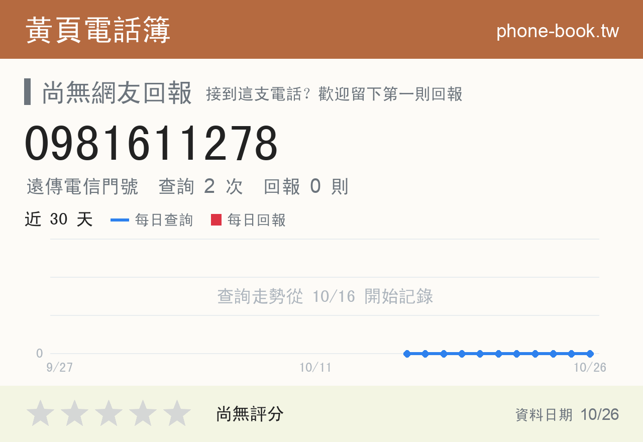 0981611278 評分卡：查詢 2 次、網友回報 0 則