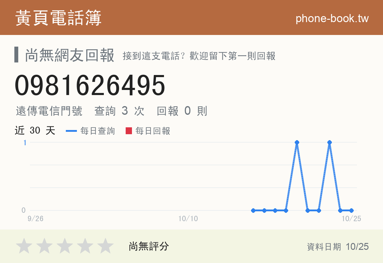 0981626495 評分卡：查詢 3 次、網友回報 0 則