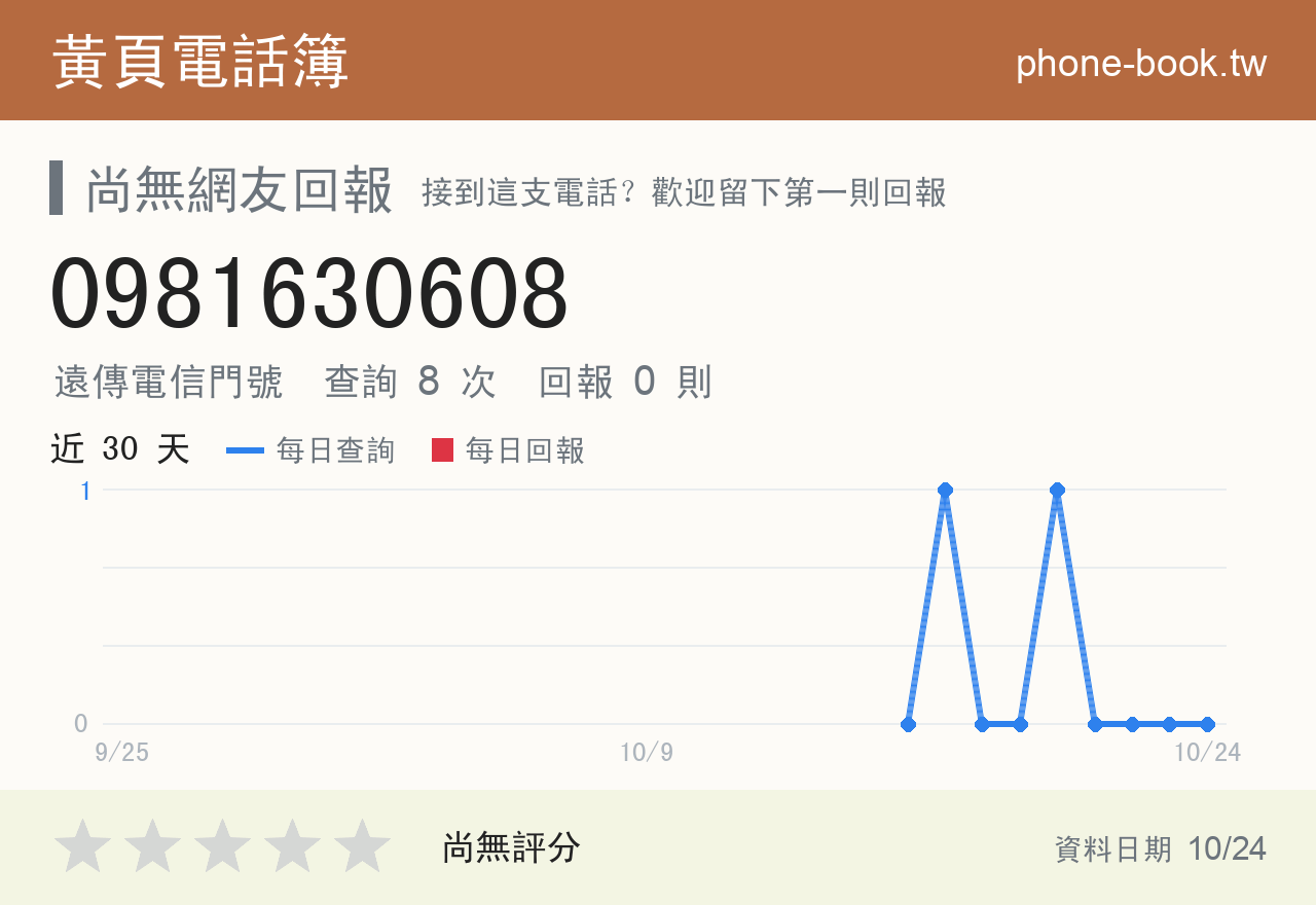0981630608 評分卡：查詢 8 次、網友回報 0 則