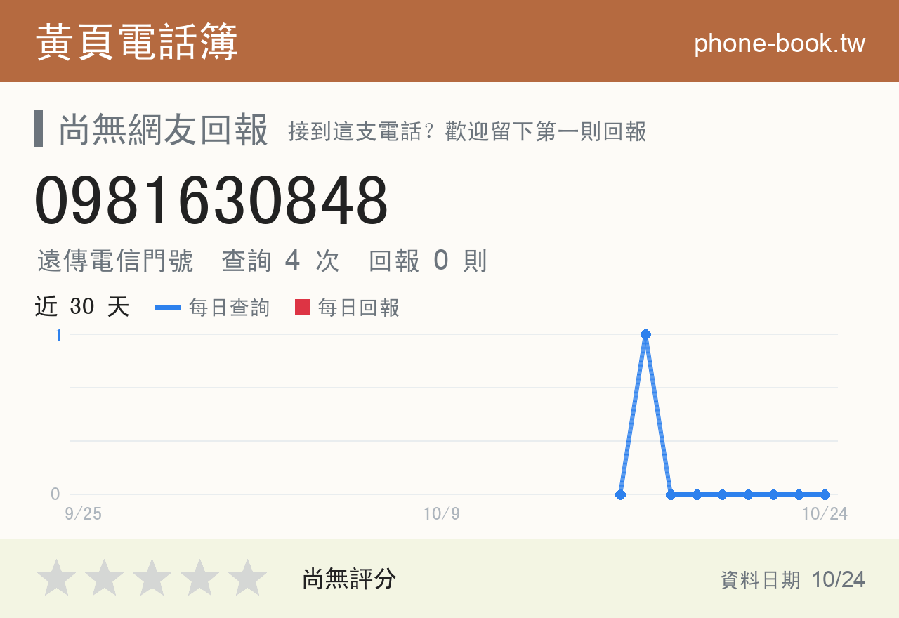 0981630848 評分卡：查詢 4 次、網友回報 0 則