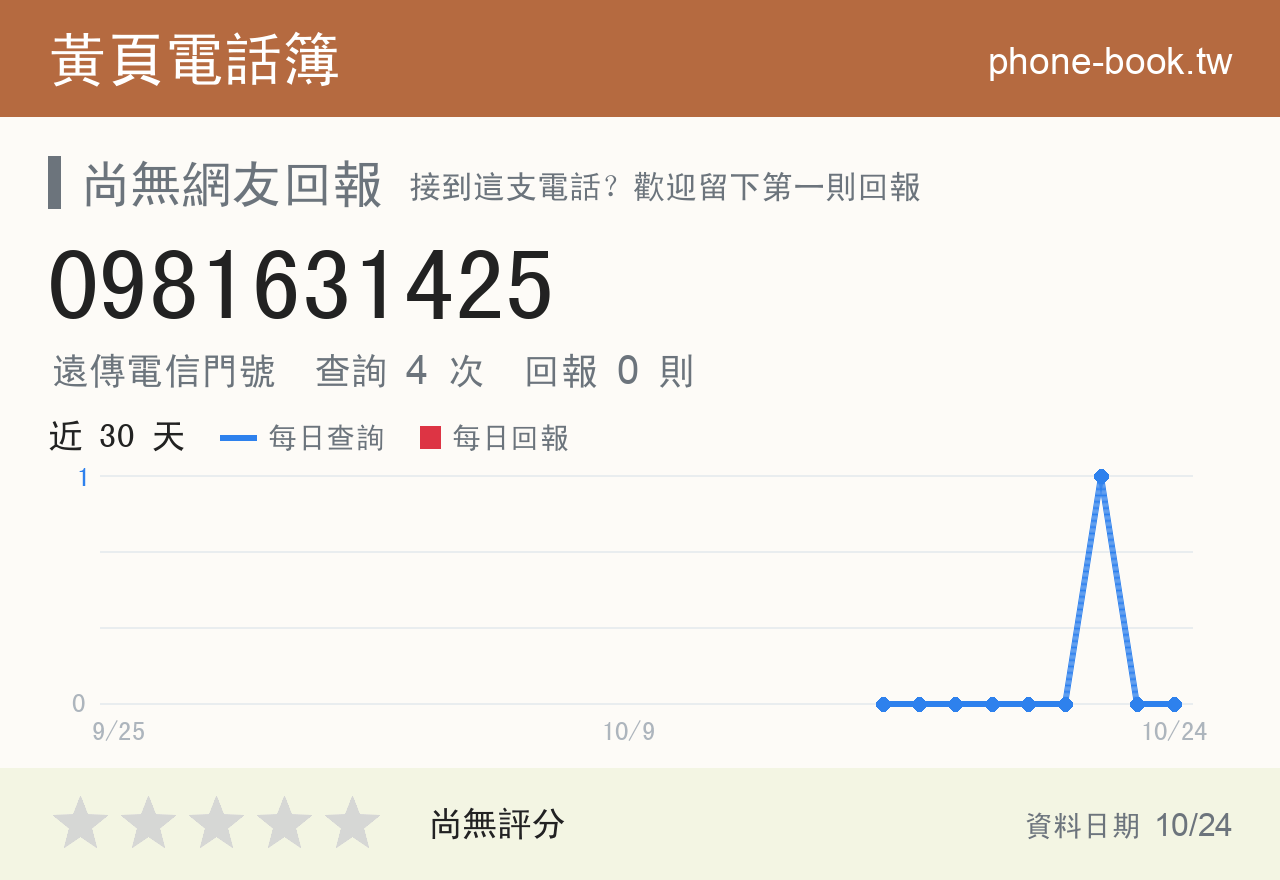 0981631425 評分卡：查詢 4 次、網友回報 0 則