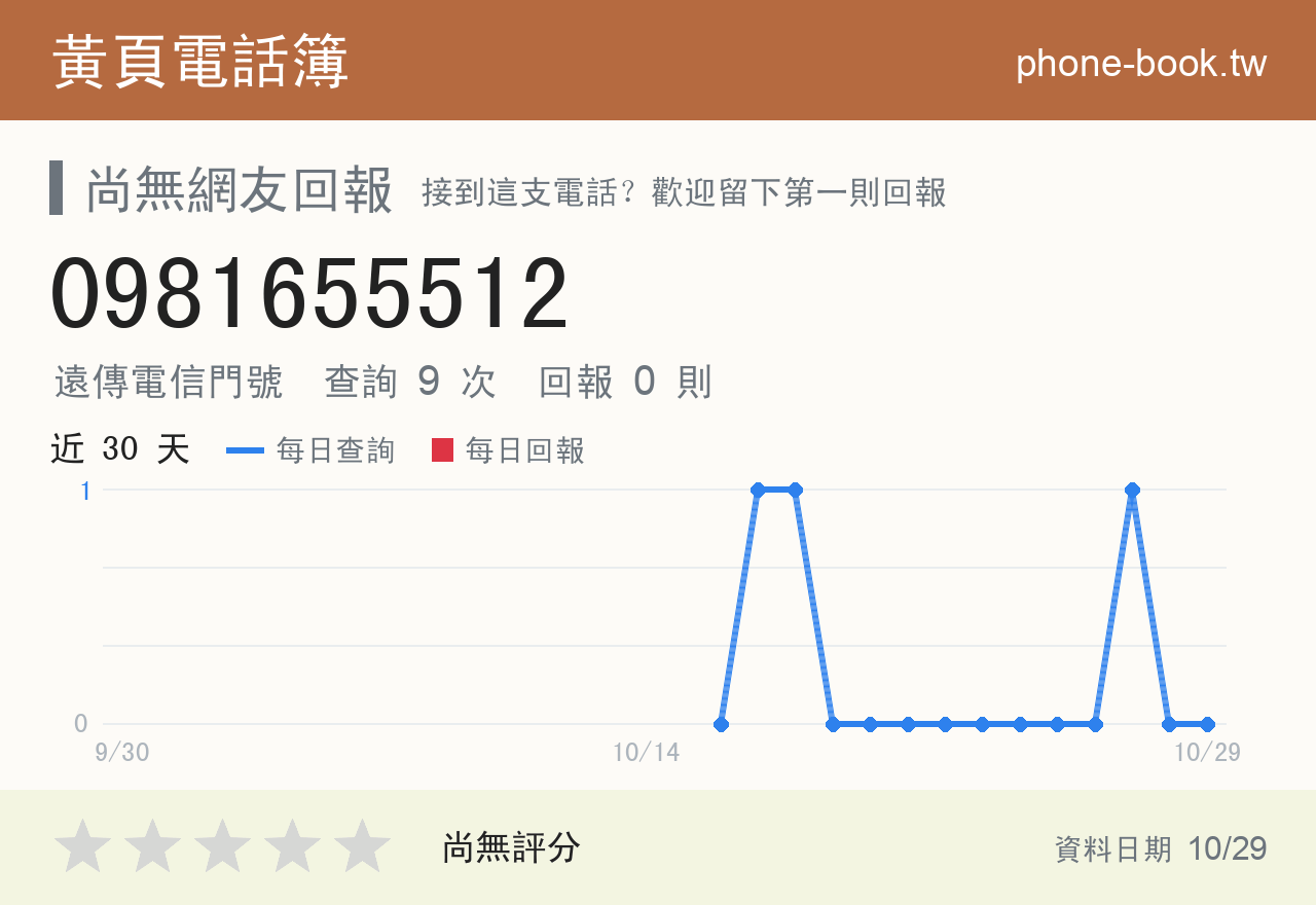 0981655512 評分卡：查詢 9 次、網友回報 0 則