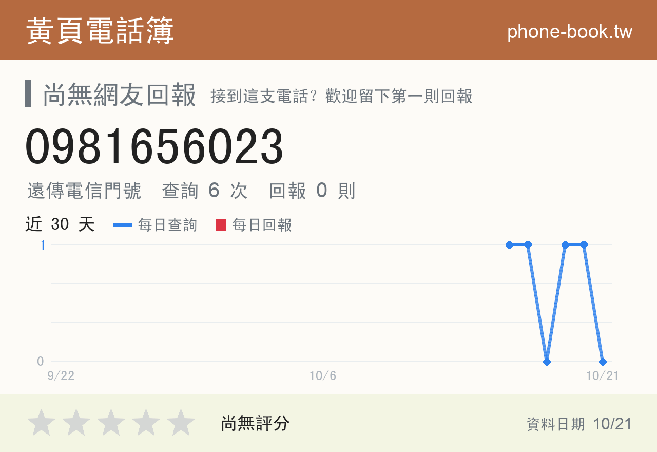 0981656023 評分卡：查詢 6 次、網友回報 0 則