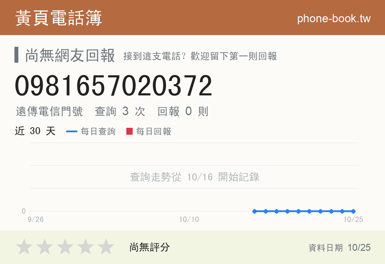 0981657020372 評分卡：查詢 3 次、網友回報 0 則
