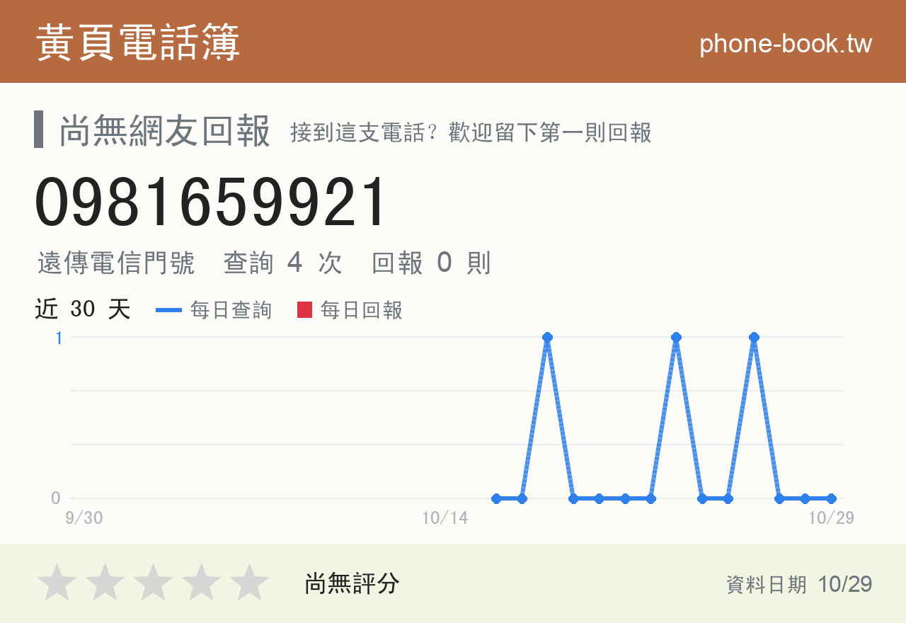 0981659921 評分卡：查詢 4 次、網友回報 0 則