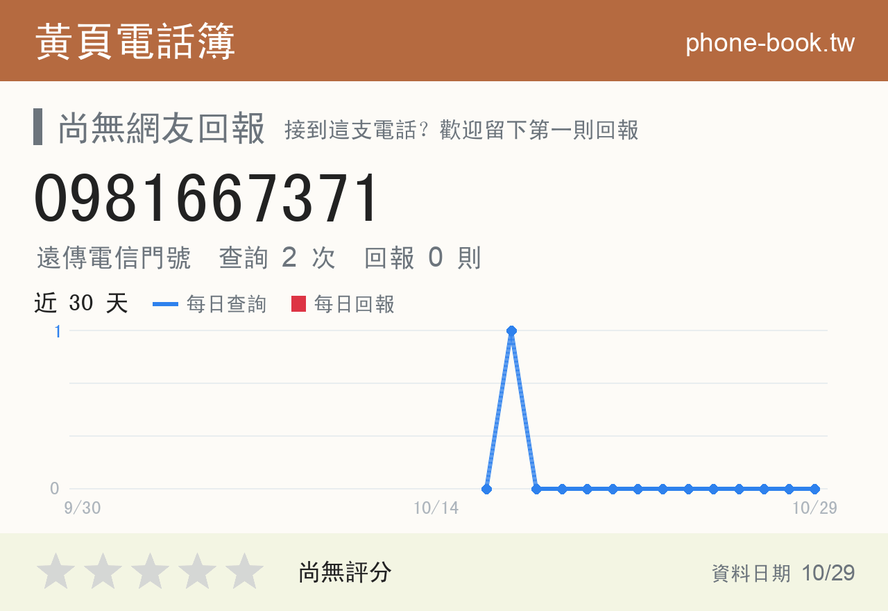 0981667371 評分卡：查詢 2 次、網友回報 0 則