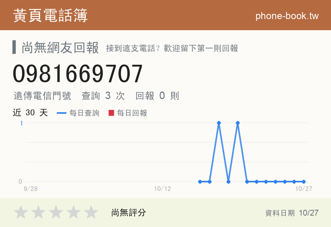 0981669707 評分卡：查詢 3 次、網友回報 0 則