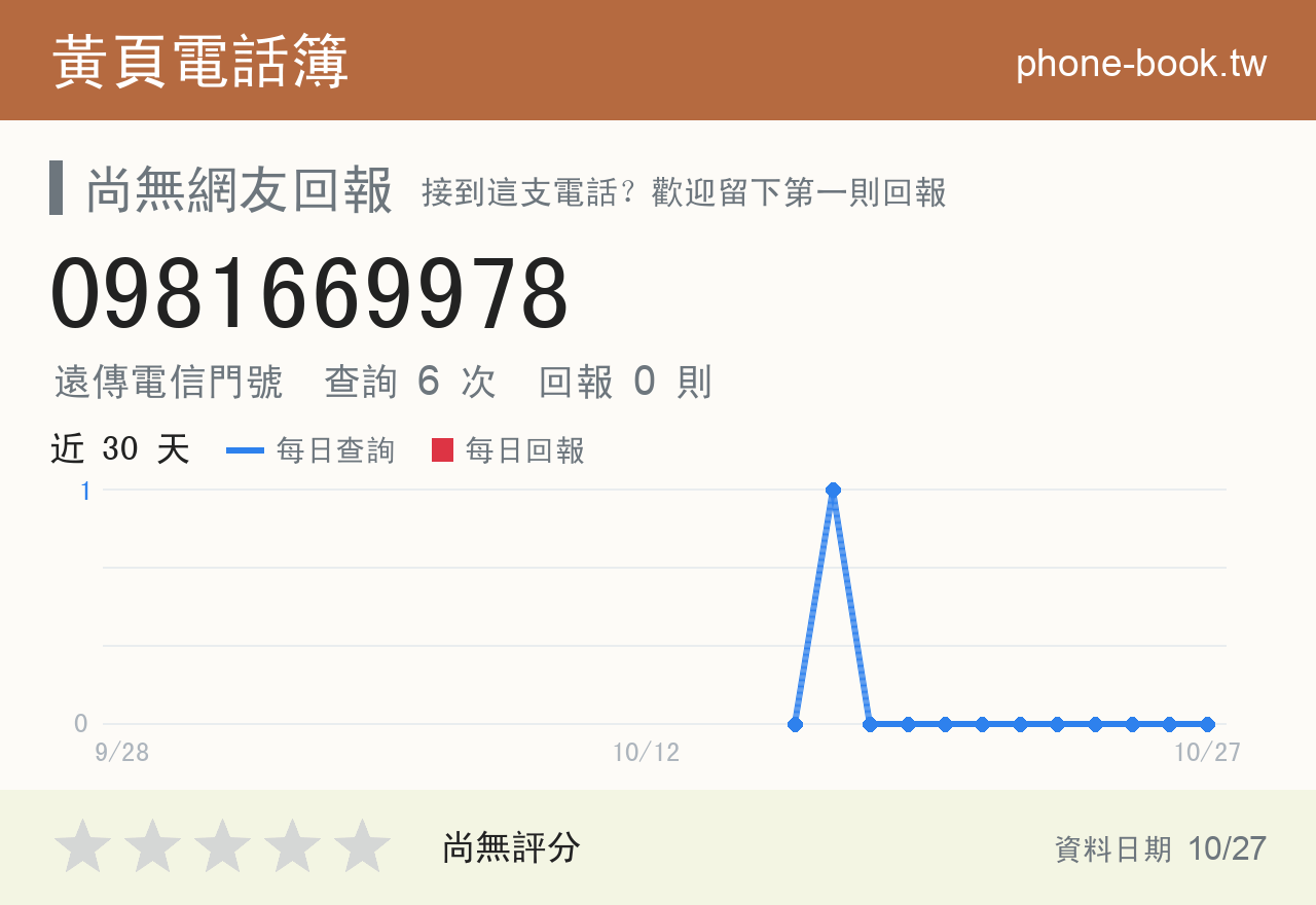 0981669978 評分卡：查詢 6 次、網友回報 0 則