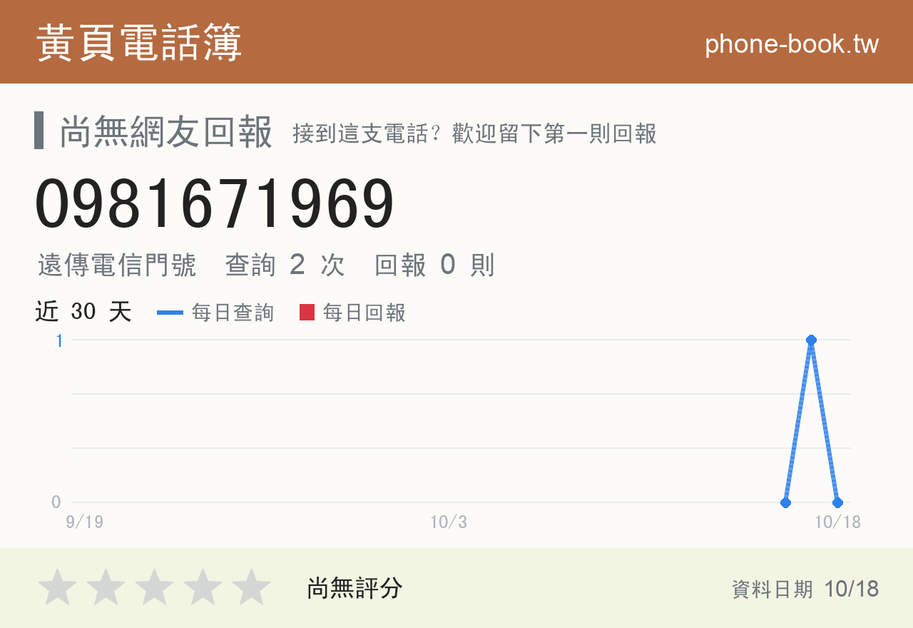 0981671969 評分卡：查詢 2 次、網友回報 0 則