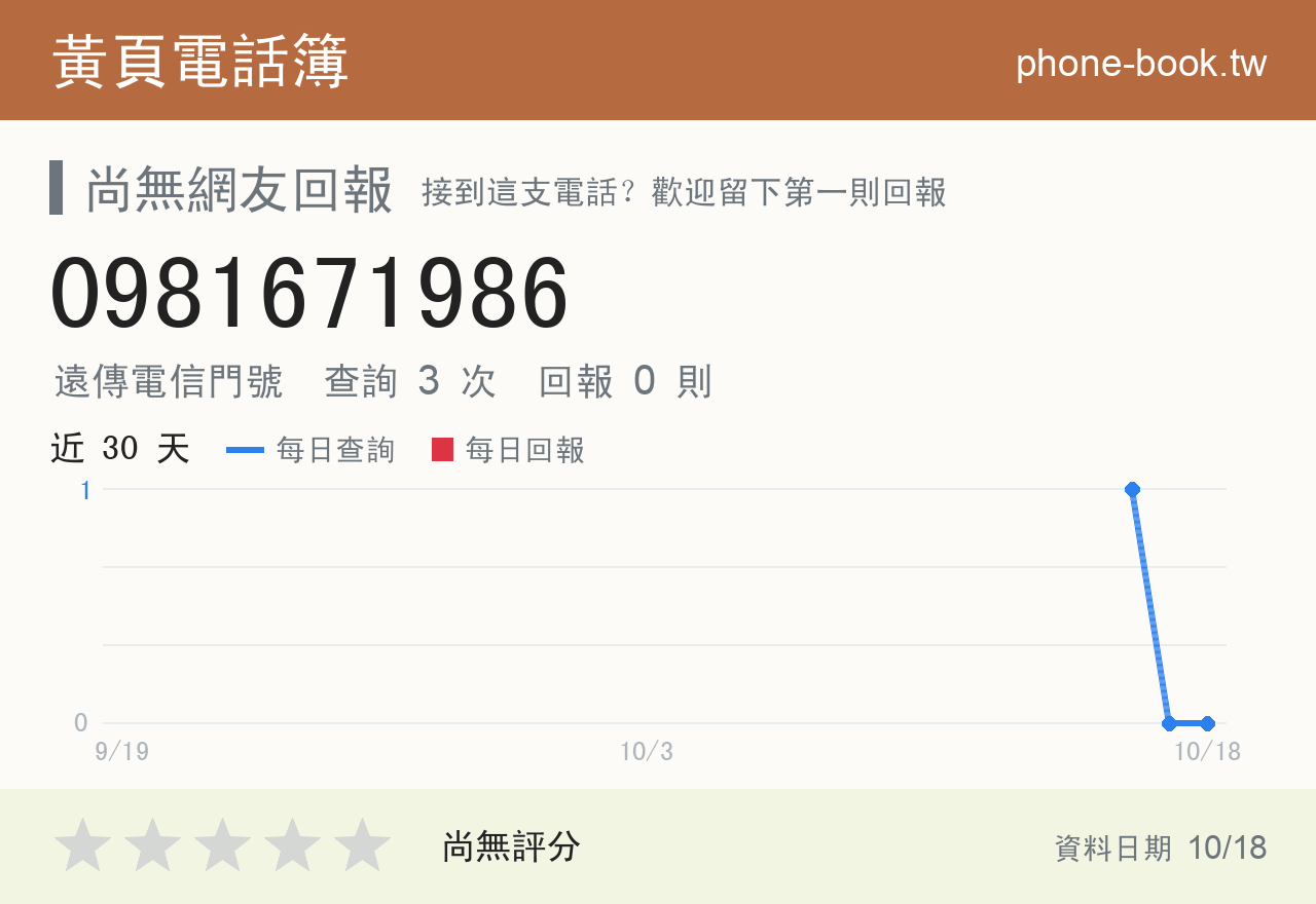 0981671986 評分卡：查詢 3 次、網友回報 0 則