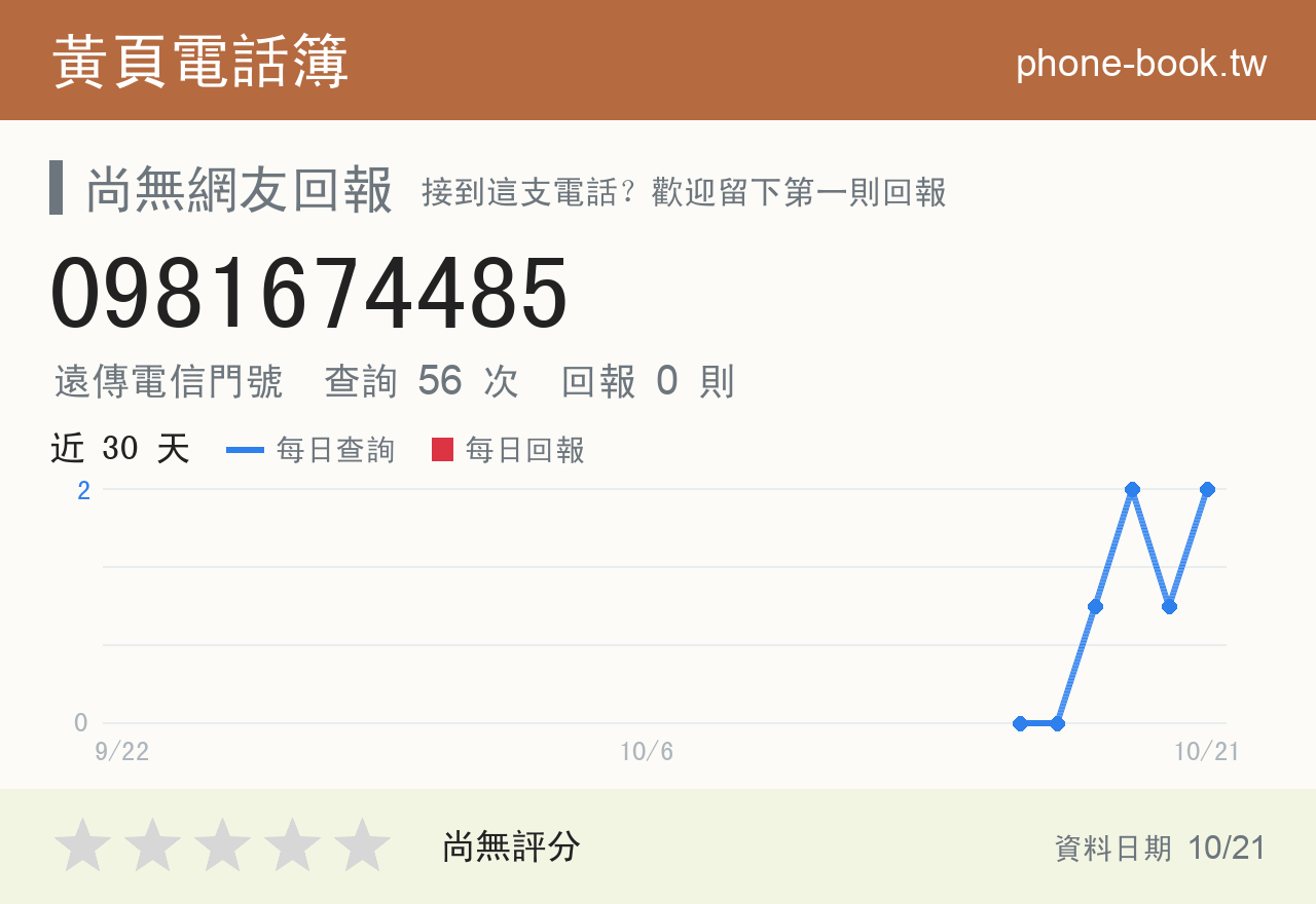 0981674485 評分卡：查詢 56 次、網友回報 0 則