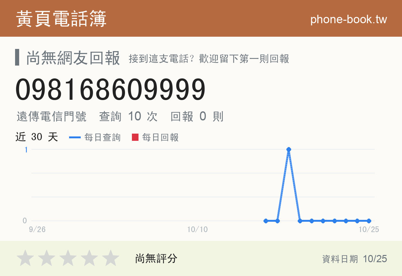 098168609999 評分卡：查詢 10 次、網友回報 0 則