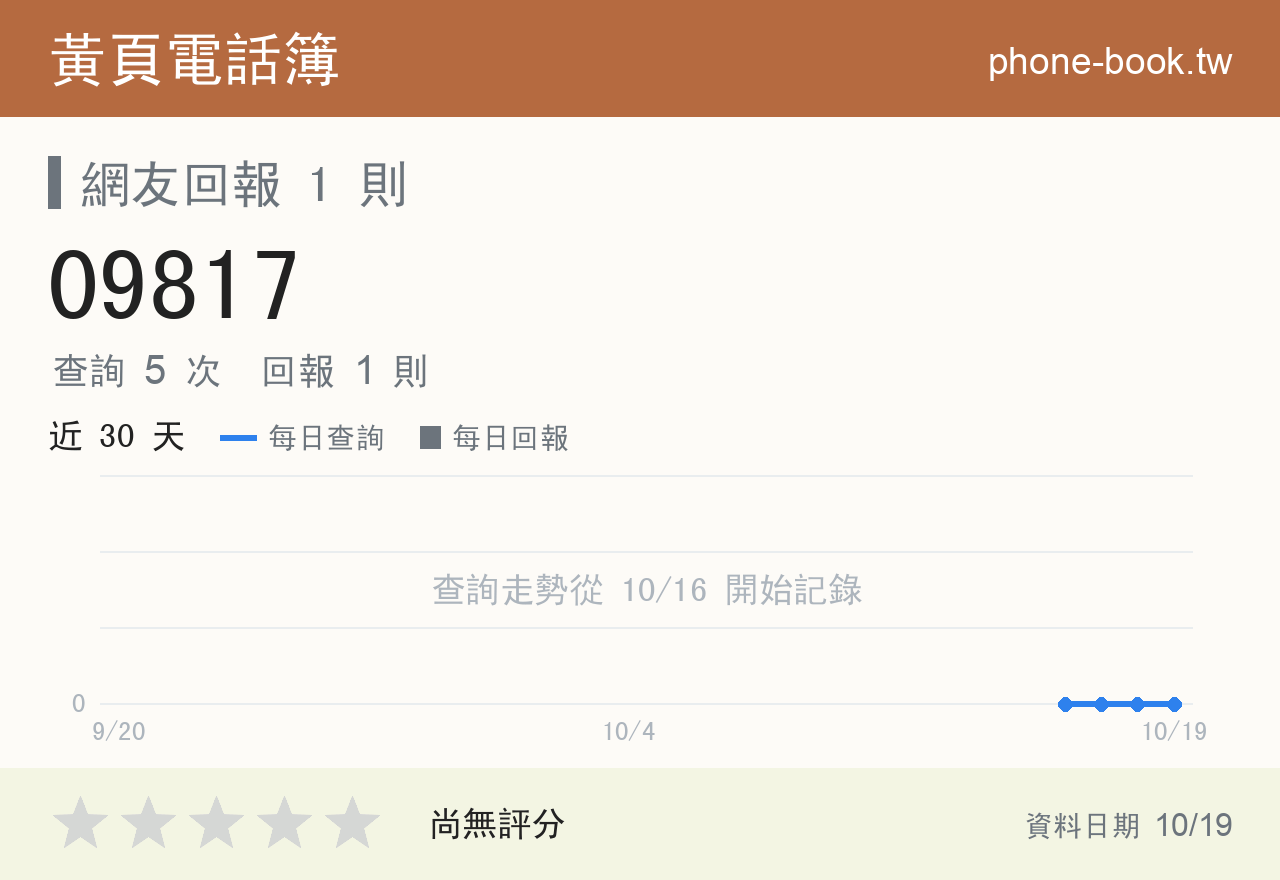 09817 評分卡：查詢 5 次、網友回報 1 則